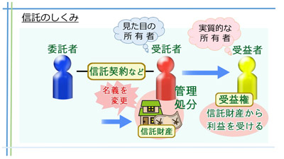 動画①基本的なしくみ
